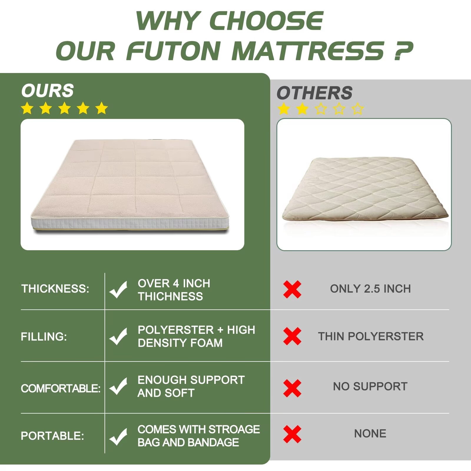 MOPHOTO Upgraded Extra Thick Floor Mattress with Storage Bag,Japanese Futon Mattress,Folding Sleeping Padded Futon Mattress Portable Camping Mattress,Beige,Twin