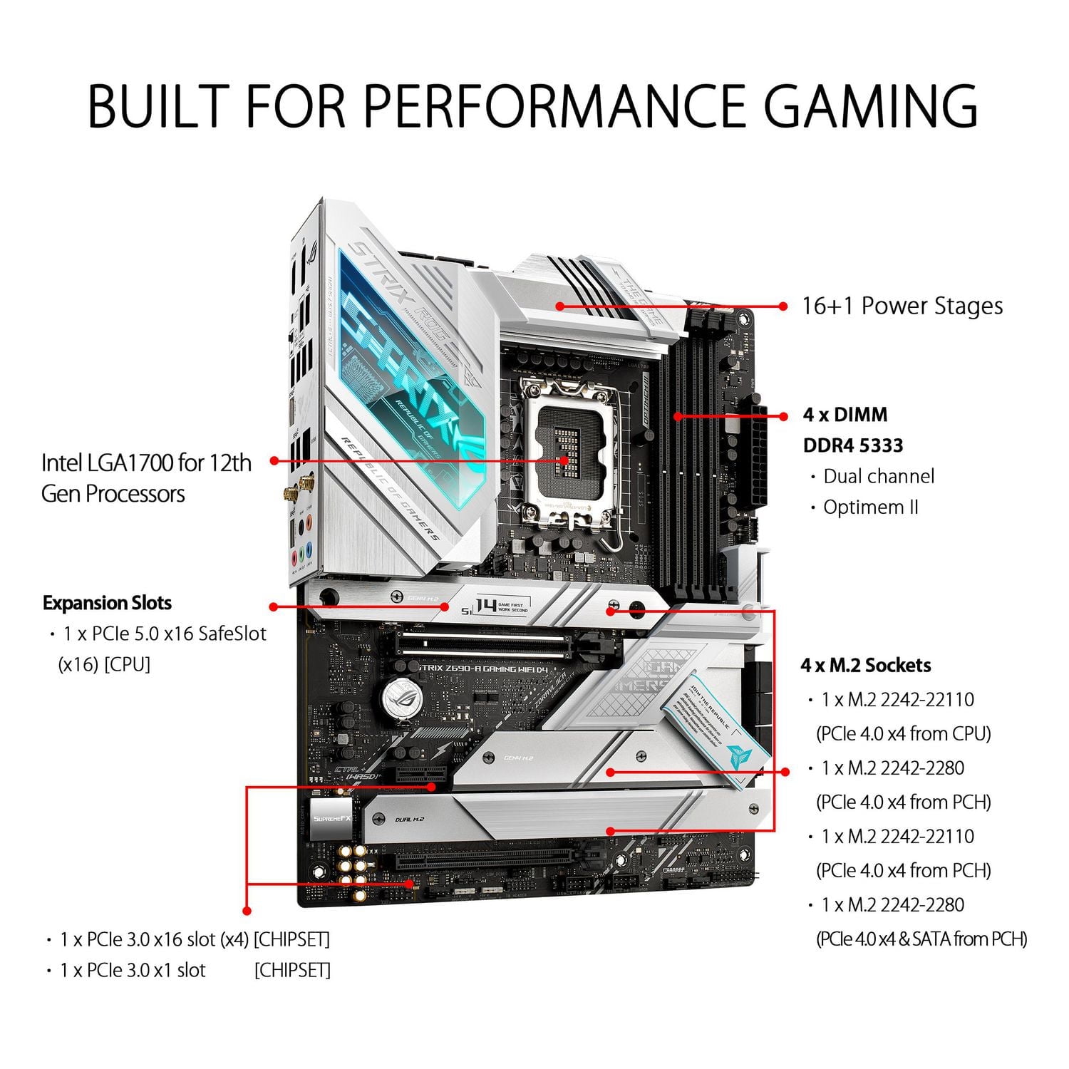 ASUS ROG Strix Z690-A Gaming WiFi D4 LGA 1700 Intel 12th Gen ATX