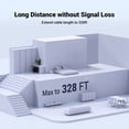 thumbnail image 4 of Extensor Ethernet UGREEN de 10 Gbps para cable Cat8 Cat7 Cat6 Cat5, 4 of 7