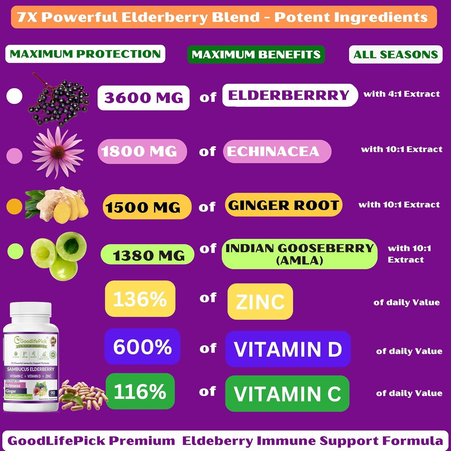 GoodlifePick Elderberry Supplement with Zinc, Vitamin C & D, Immune Support, Antioxidant, 90 Capsules