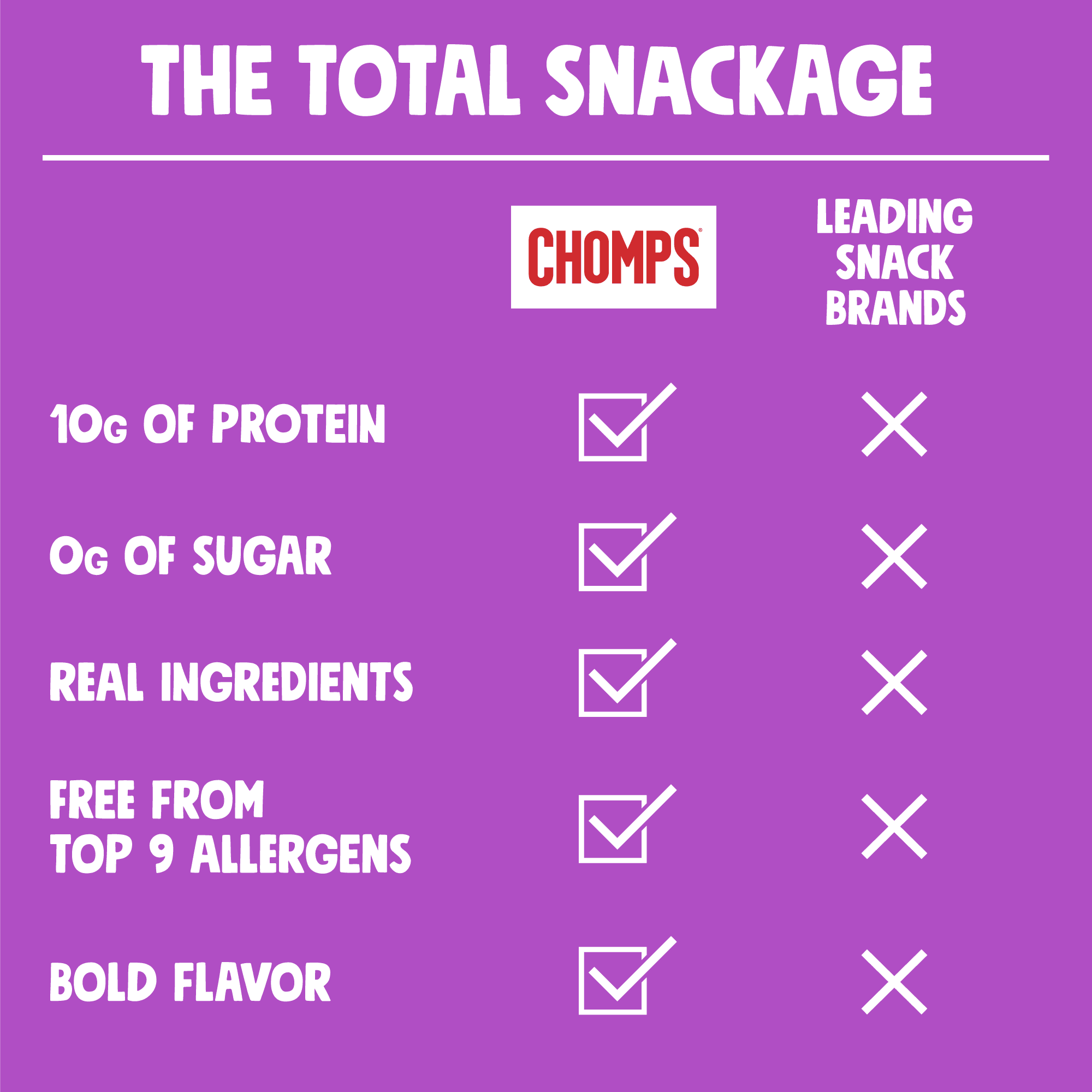 Chomps Grass-Fed And Finished Taco Beef Jerky Snacks Sticks, 10g of Protein