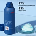 thumbnail image 2 of Gel de afeitar ClarinsMen Smooth Shave, 150 ml, hidratante, 2 of 6