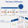 thumbnail image 3 of Etiquetas de envío Avery Sure Feed 2x4 cm Matte Clear 250 unidades, 3 of 9
