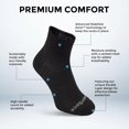 thumbnail image 2 of Calcetines de running Wrightsock CoolMesh II Quarter ecológicos, 2 of 8