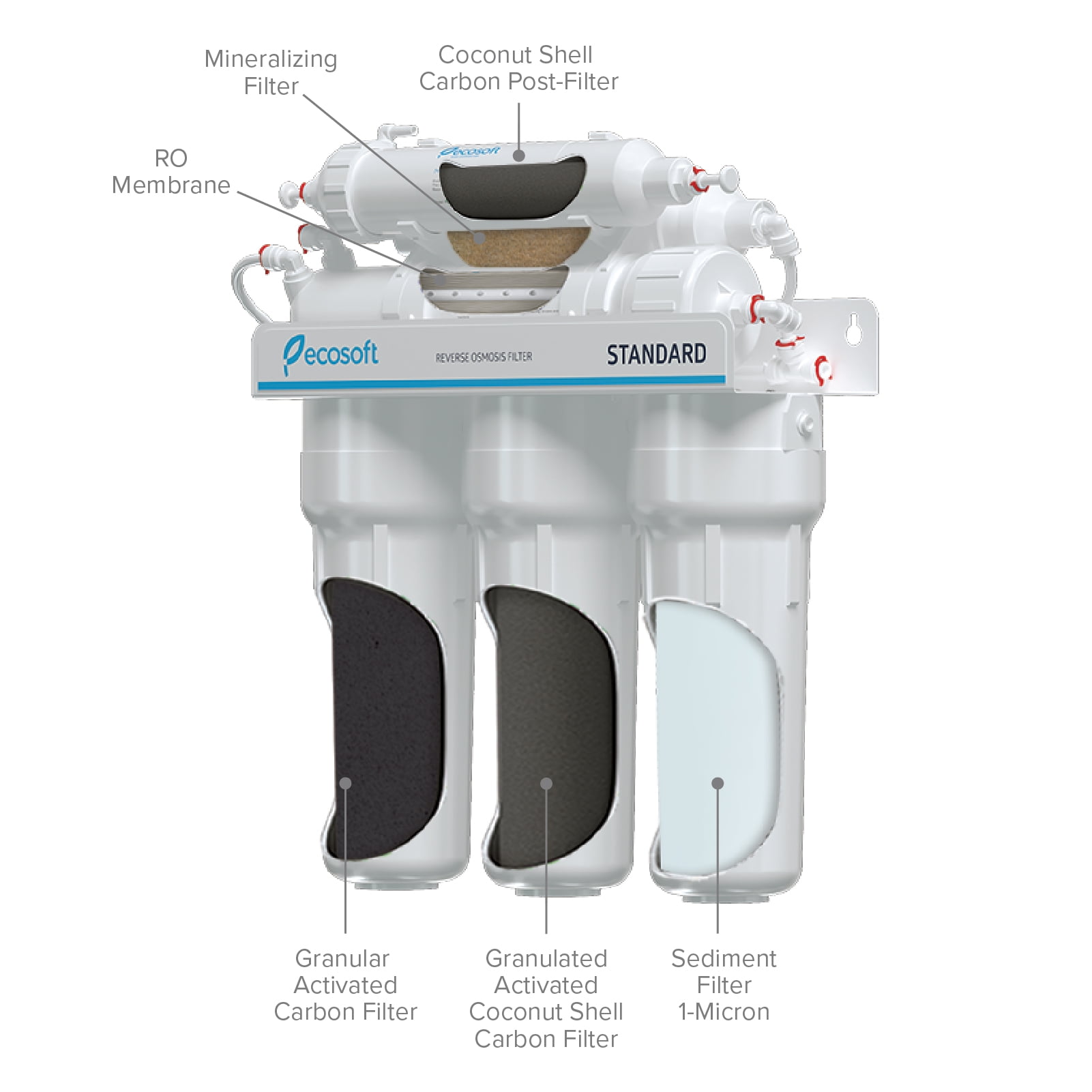 PureFlow Under-Sink Filtration System with Multi Stage Technology