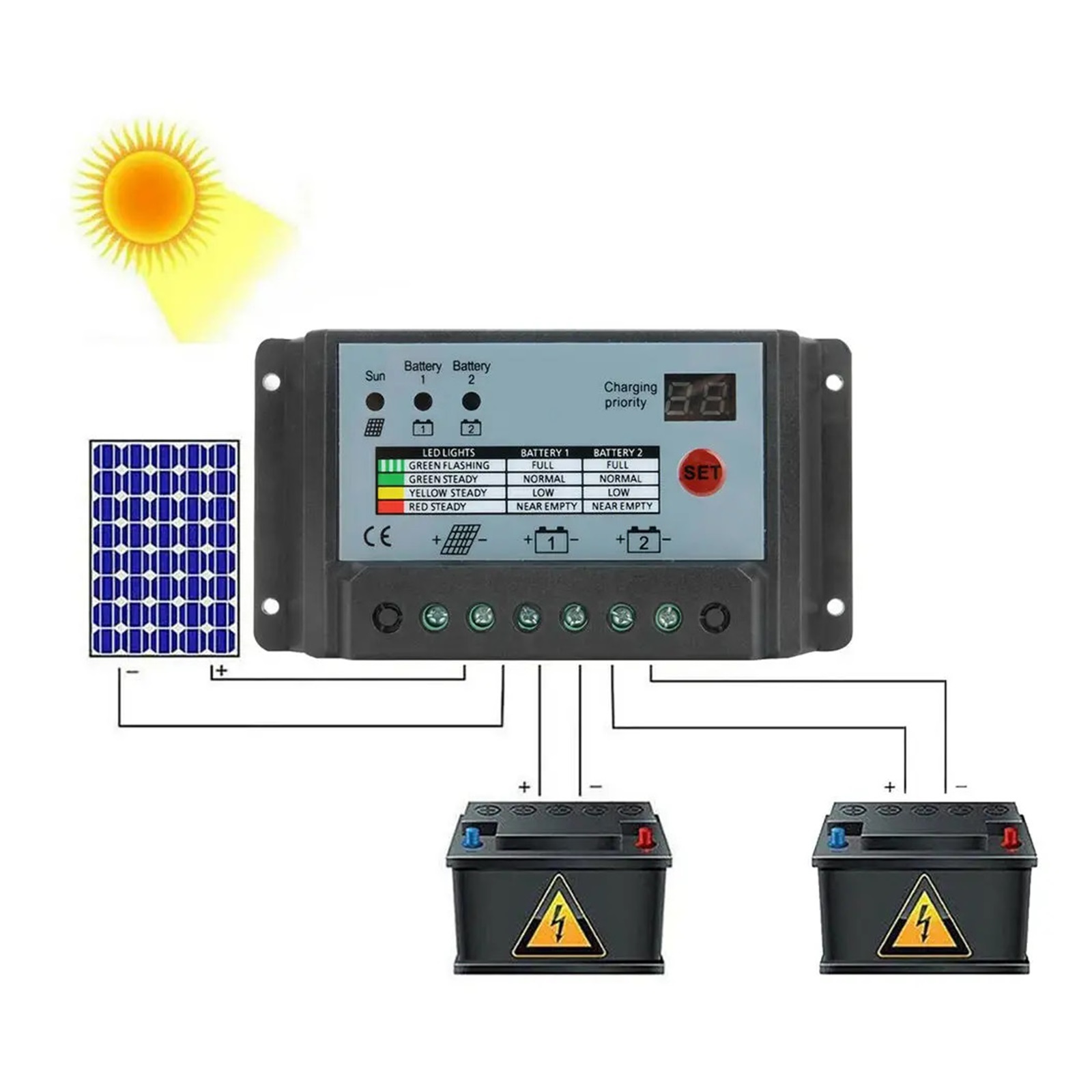 20a Solar Panel Dual Battery Regulator Mppt Charge Controller For 12v/24v Batteries With Lcd Displaying Running Status