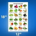 thumbnail image 2 of Healthy Eating Nutrition Chart - Vegetable Food Groups & Facts - Food Pyramid ,, 2 of 2