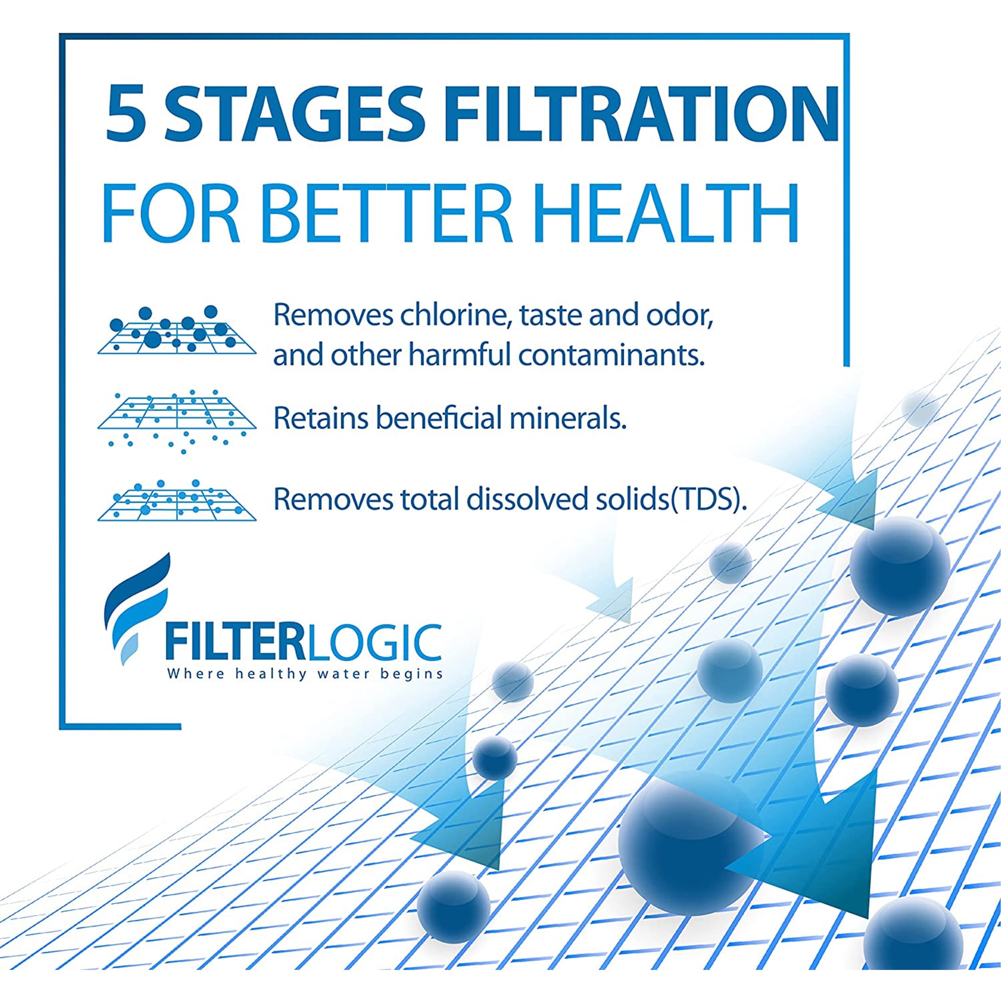 Filtre remplaçant ZeroWater pour distributeur d'eau
