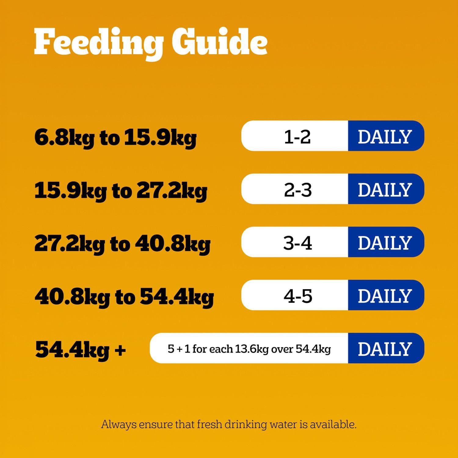 PEDIGREE Marrobone Adult Dog Treats – Bacon & Cheese Flavour with Real Bone Marrow - Vitamins Enriched, 680g Pouch