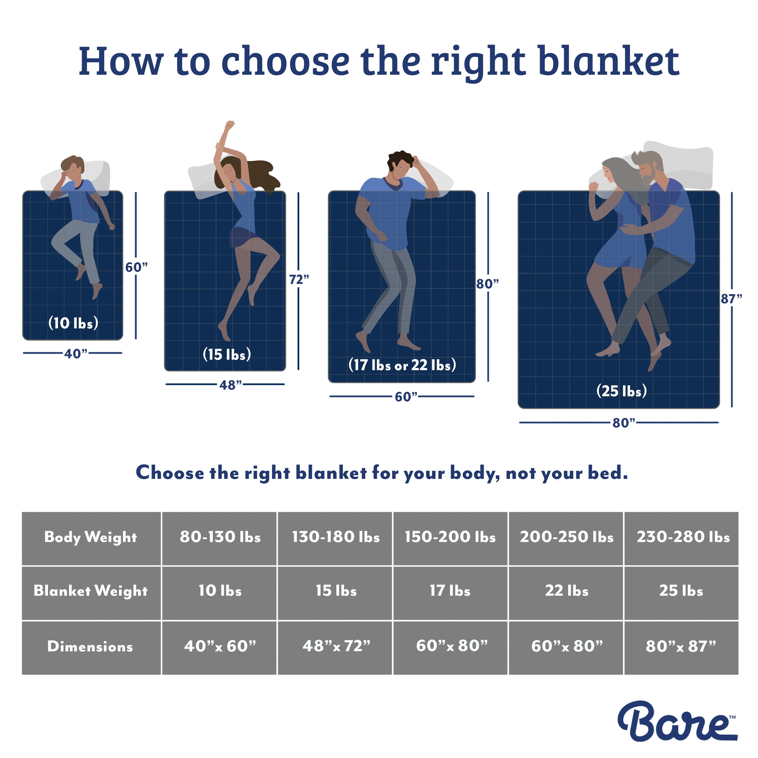 Bare Home 25lb Weighted Blanket, 80"x87", Dark Blue