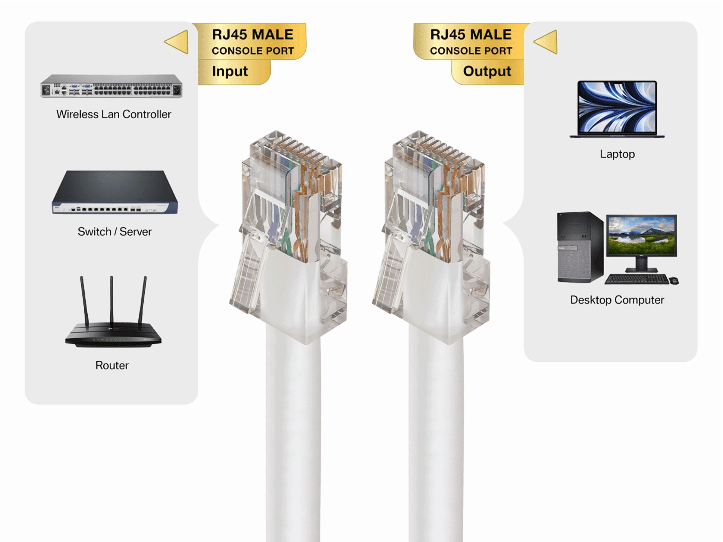 Cable Leader 50ft Cat6 UTP Non-Booted Ethernet Network Patch Cable 24AWG Bare Copper, White