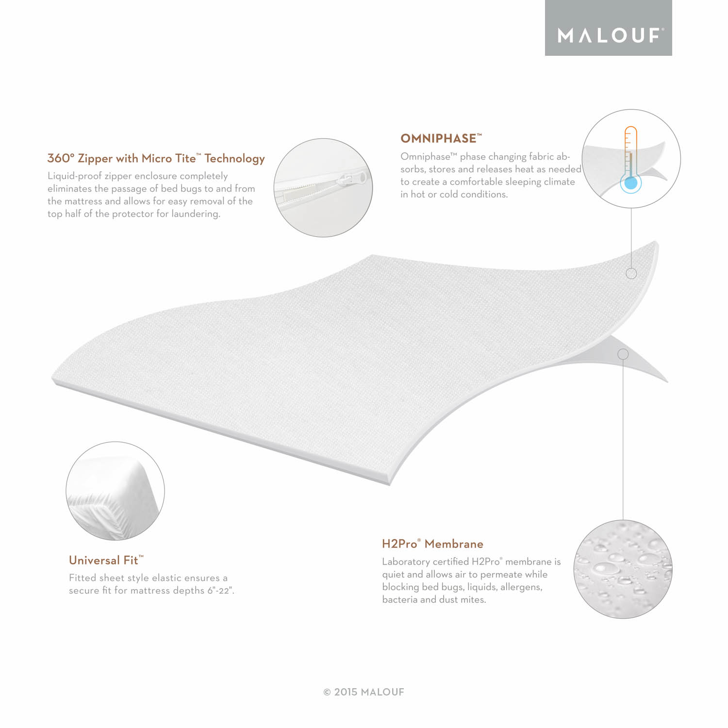 Set of 2 Queen MALOUF Sleep Tite Encase OMNIPHASE Bed Bug Proof Waterproof Temperature Regulating Pillow Protector