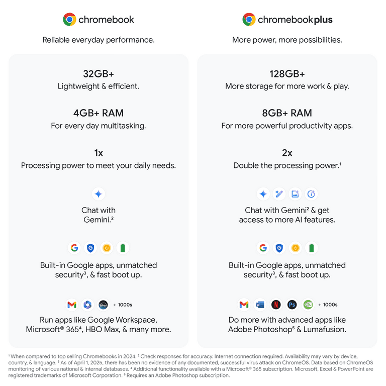 ASUS Chromebook Plus CX34 14 inch Touch Laptop with Google