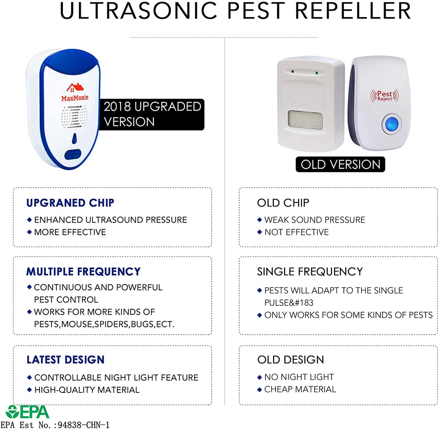 Maxmoxie on sale pest repeller