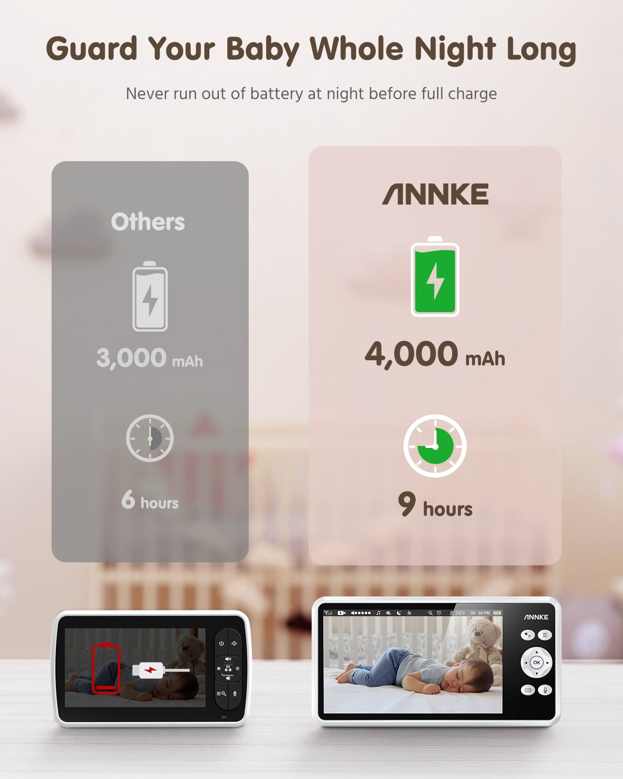 ANNKE 1080p 5" HD Video Baby Monitor with Camera, 355° Pan & 55° Tilt, 2X Zoom,  Voice & Motion & Temperature Detection, Feeding Reminder, Privacy Protection, 4000mAh Battery