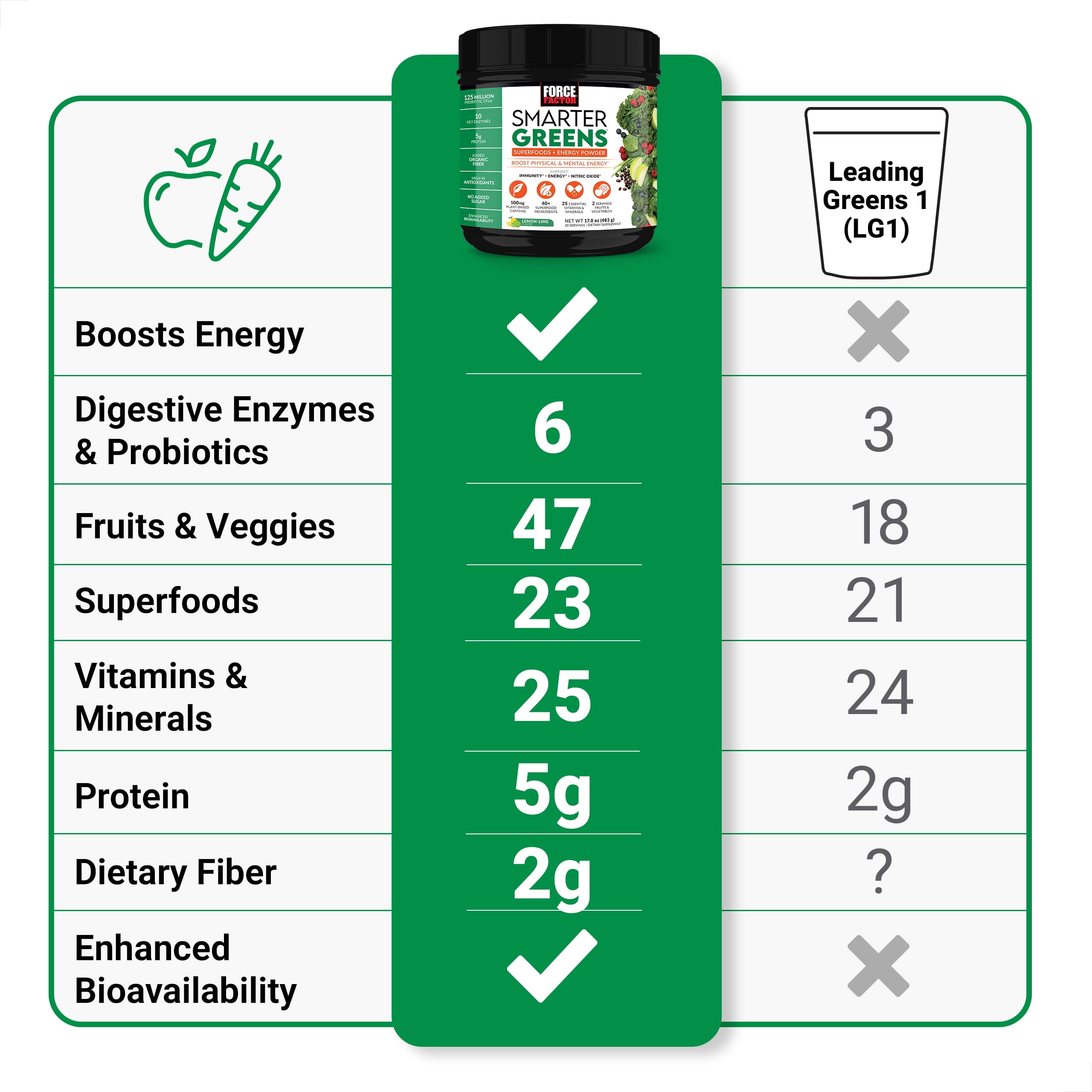 Force Factor Smarter Greens Superfoods Energy Powder, Greens Powder with Caffeine and Probiotics for Energy & Digestion, Lemon Lime, 30 Servings