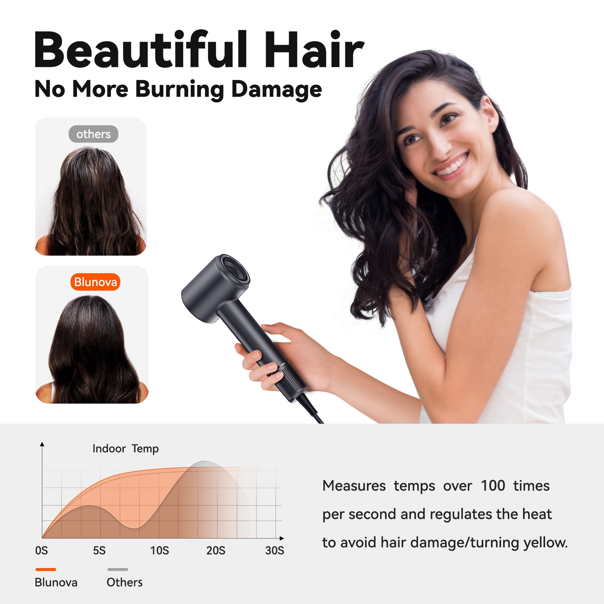 Sentryse High Speed Ionic Hair Dryer, 110,000 RPM Fast Drying Blow Dryer with Magnetic Nozzle, Low Noise, Intelligent Heat Control