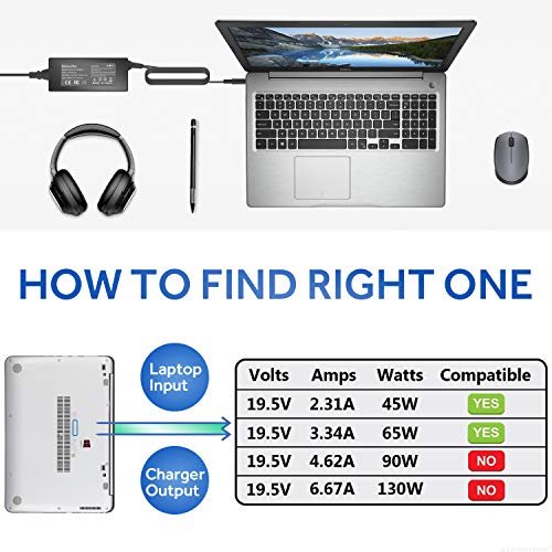 BatteryMon 65W 45W Cargador para laptop Dell Inspiron 15 14 13 11 5000