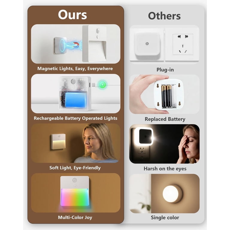 COSJM 2-Pack Motion Sensor Stair Lights photo 8