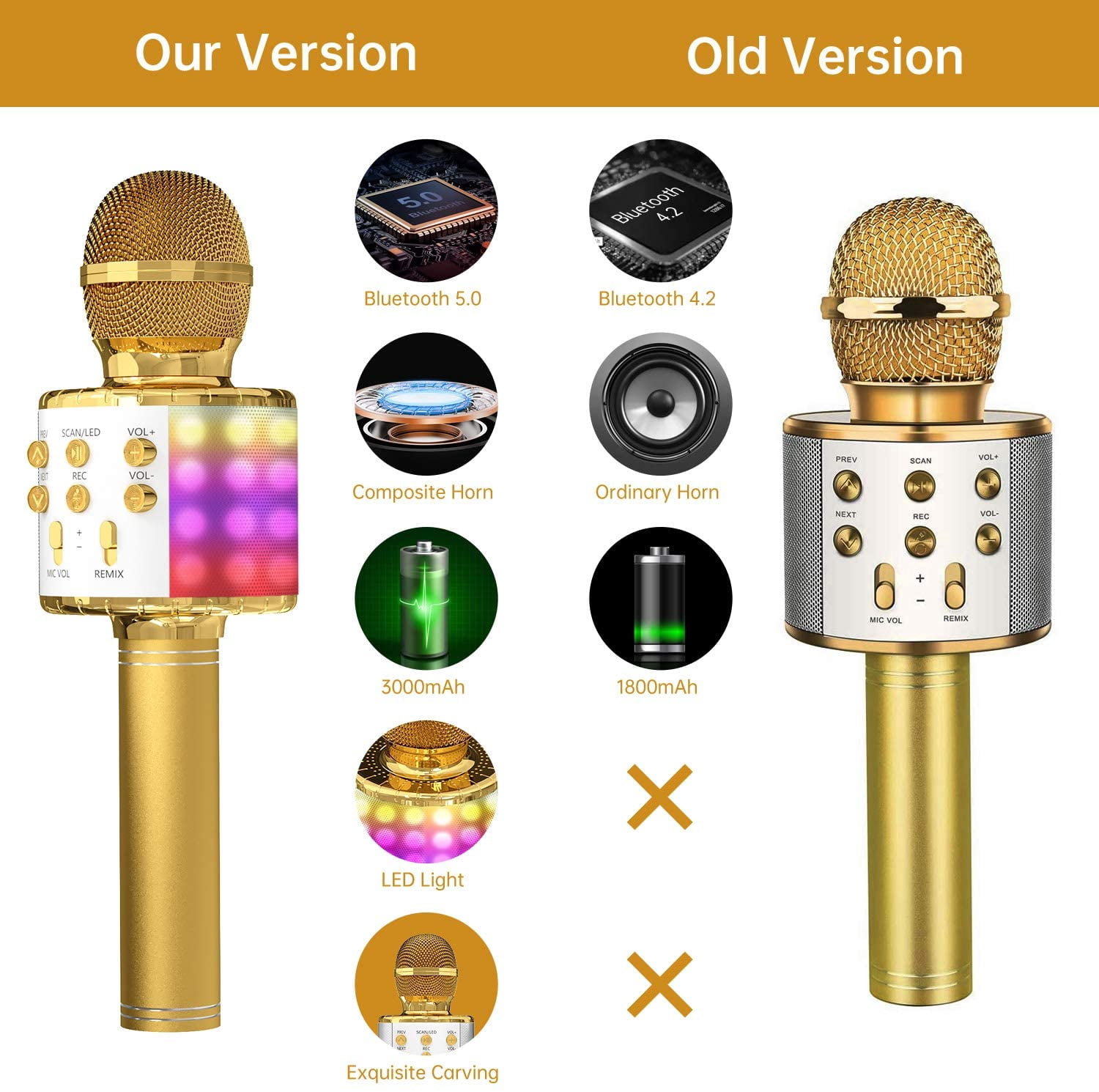 Family Karaoke Microphone, Wireless Bluetooth Karaoke Microphone with LED Lights, Portable Handheld Mic Speaker Machine, Great Gifts Toys for Girls Boys Adults All Age