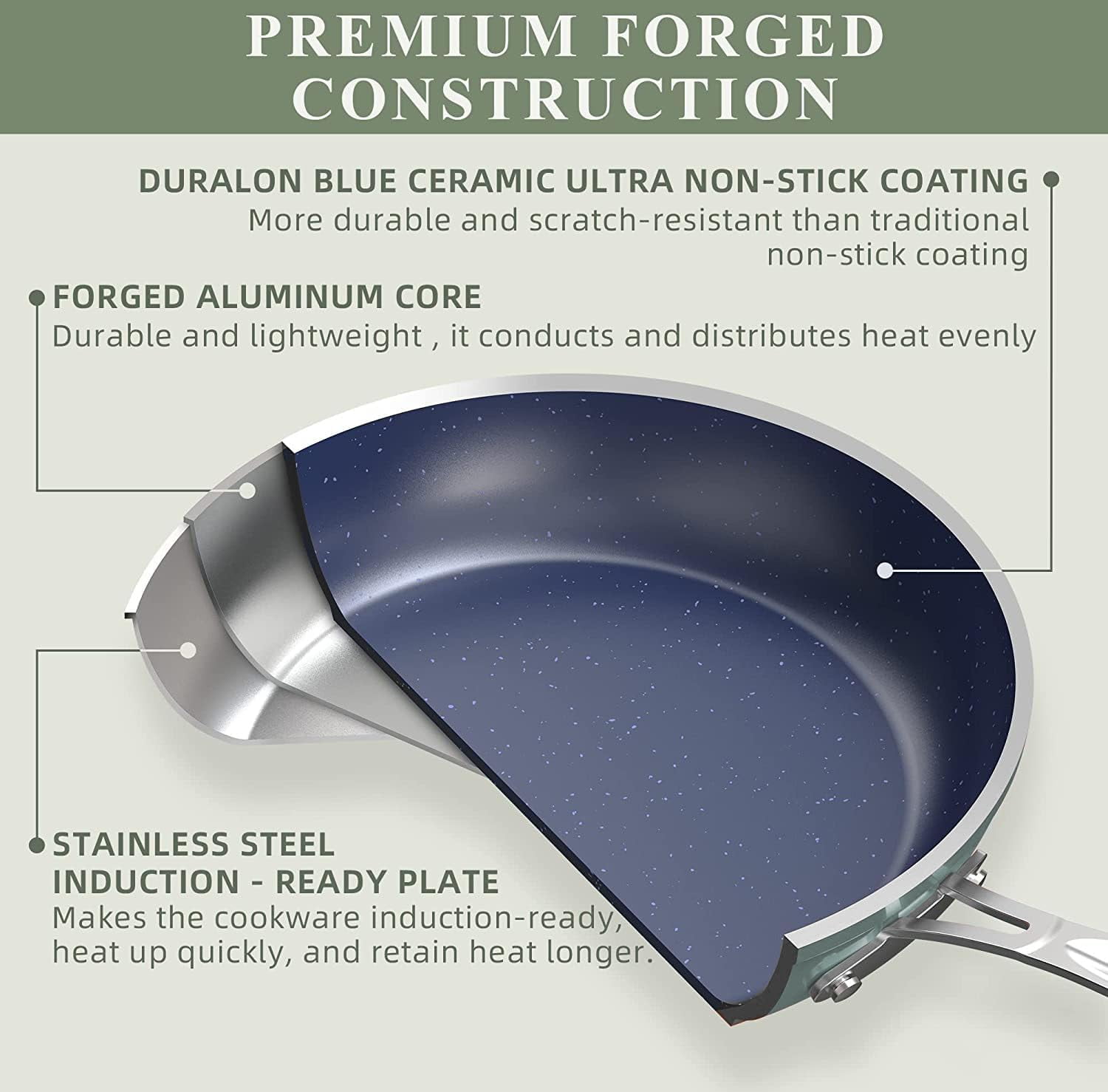 Nuwave 13pc Lux Pots and Pans Set Ultra Nonstick, Healthy G10 Duralon Ceramic Coating Forged Lightweight Cookware Set, Stay-Cool Handles, Works on All Cooktops & Oven, Avocado