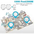 thumbnail image 5 of Wireless Doorbell, 300m Range, 36 Ring Tones, 4 Volume Levels, 1 Transmitter & 2 Receivers, Waterproof Wireless Doorbell Set for Inside and Outside, 5 of 5