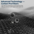 thumbnail image 4 of FLT4825 HEPA Filter B Replacement Compatible with AC4825 AC4300 AC4800 AC4900 AC4850 Air Purifiers,2 H13 True HEPA Filters + 8 Activated Carbon Pre-Filters, 4 of 7