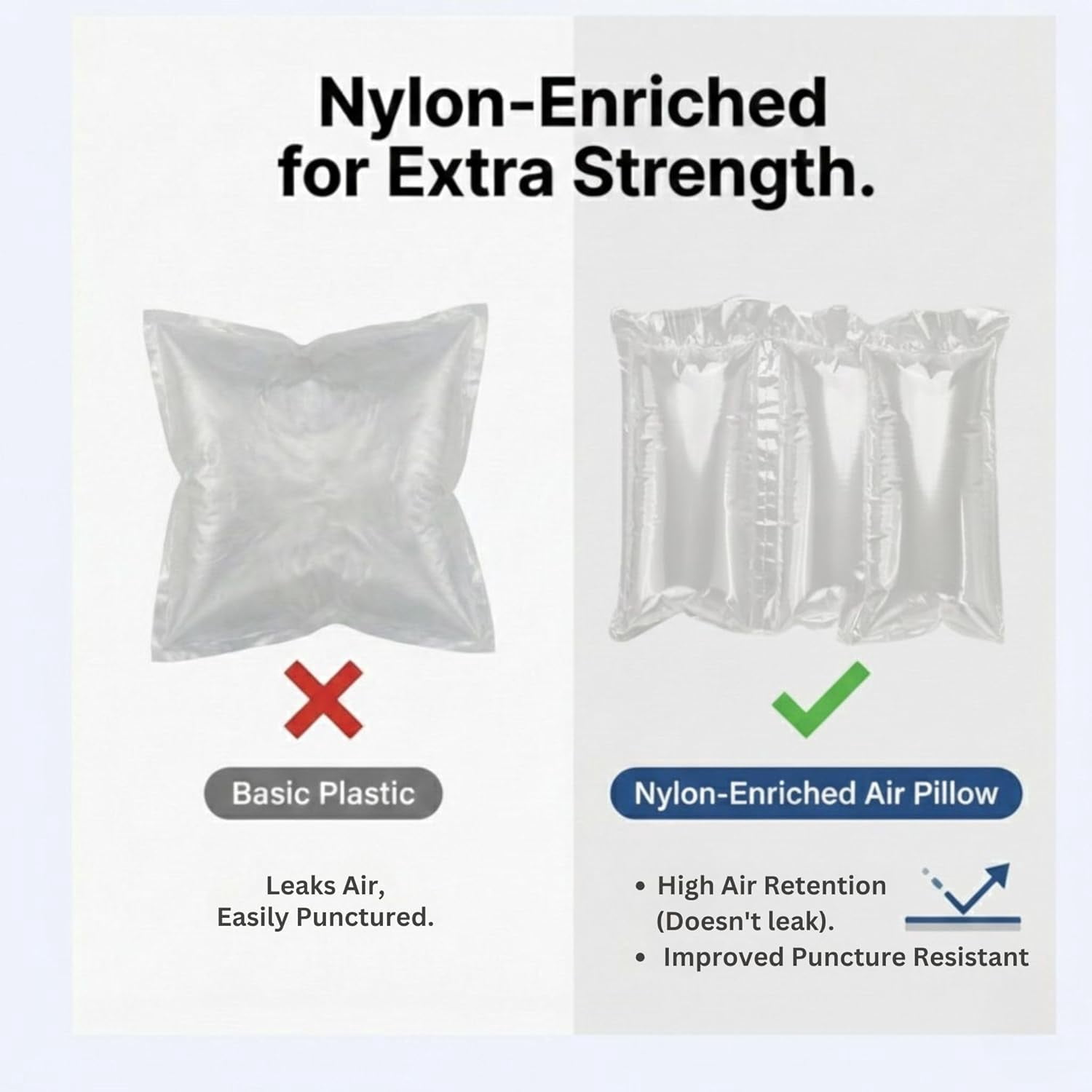 Nylon-Enriched HDPE+PA Air Pillow Film Roll, Perforated Every 4", Air Cushion Bubble Packing Material for Shipping, Improved Barrier, Thicker & Long-Lasting – 1000 ft x 8" x 4"