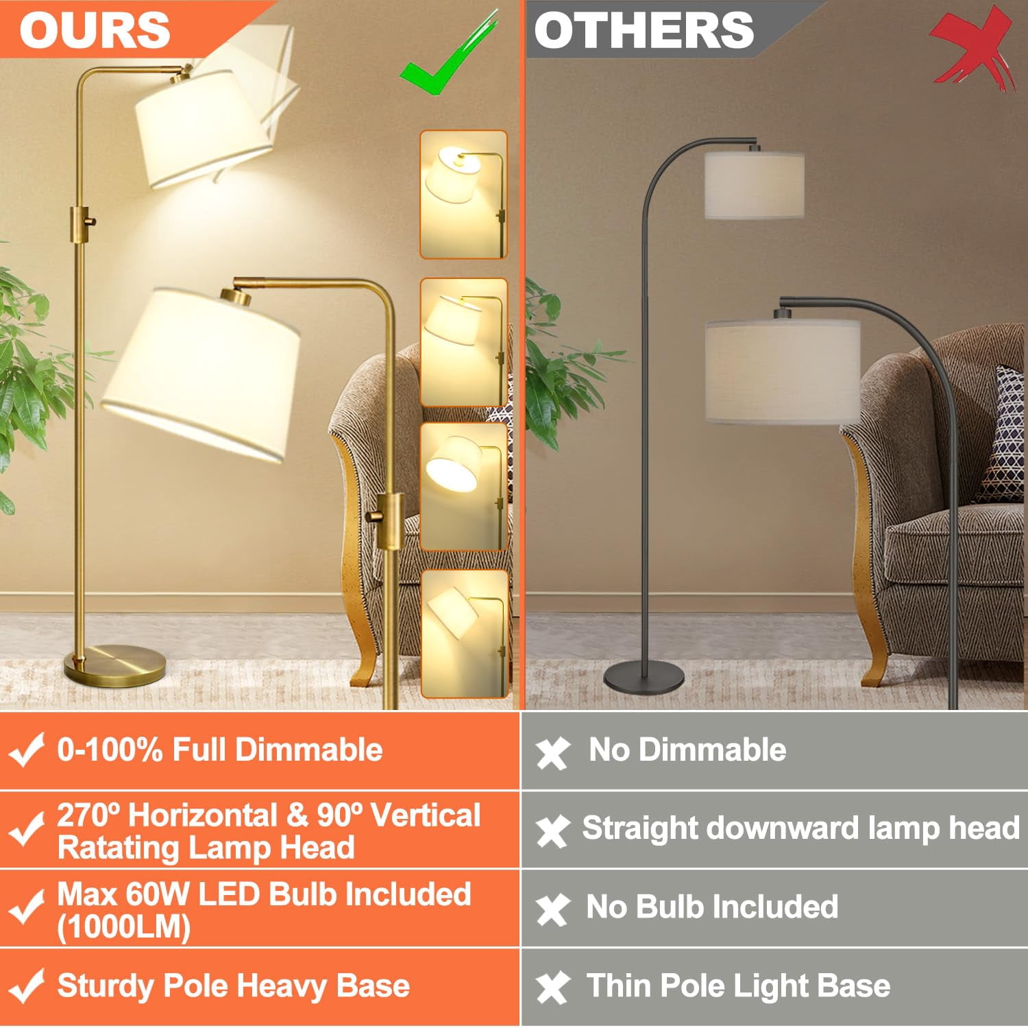 Dimmable Floor Lamp, 1000 Lumens LED Edison Bulb Included, Arc Floor Lamps for Living Room Modern Standing Lamp with Linen Shade, Tall Lamp for Bedroom Office Dining Room- Black