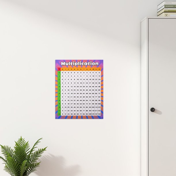 AURARMLET Póster Para Aula De Matemática Con Tabla De Multiplicar Colorida Para Enseñanza Divertida