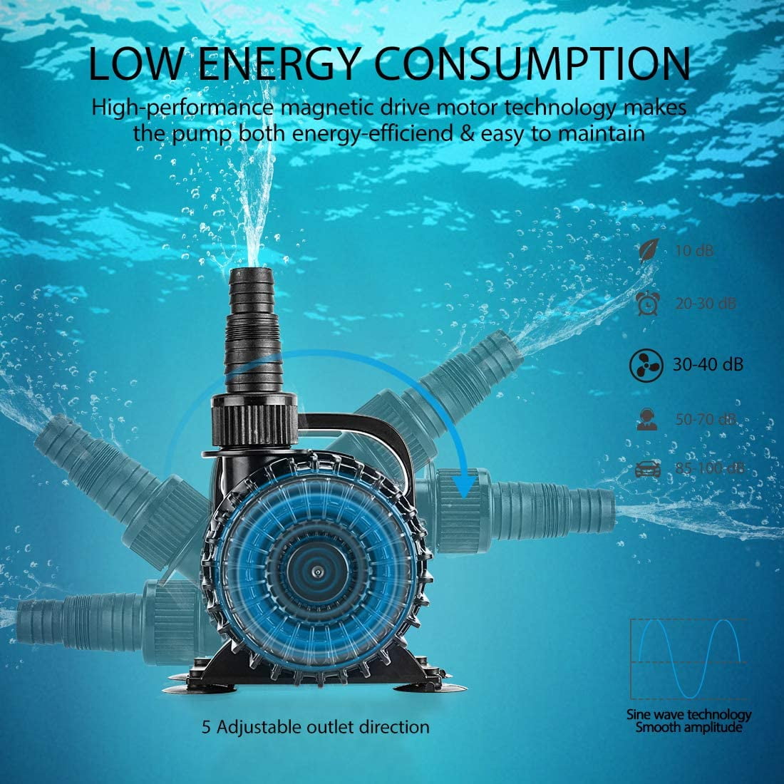 SPECSTAR Electric 120W 2700GPH Submersible Water Pump for Koi Pond Pool Waterfall Fountains Fish Tank and Aquarium