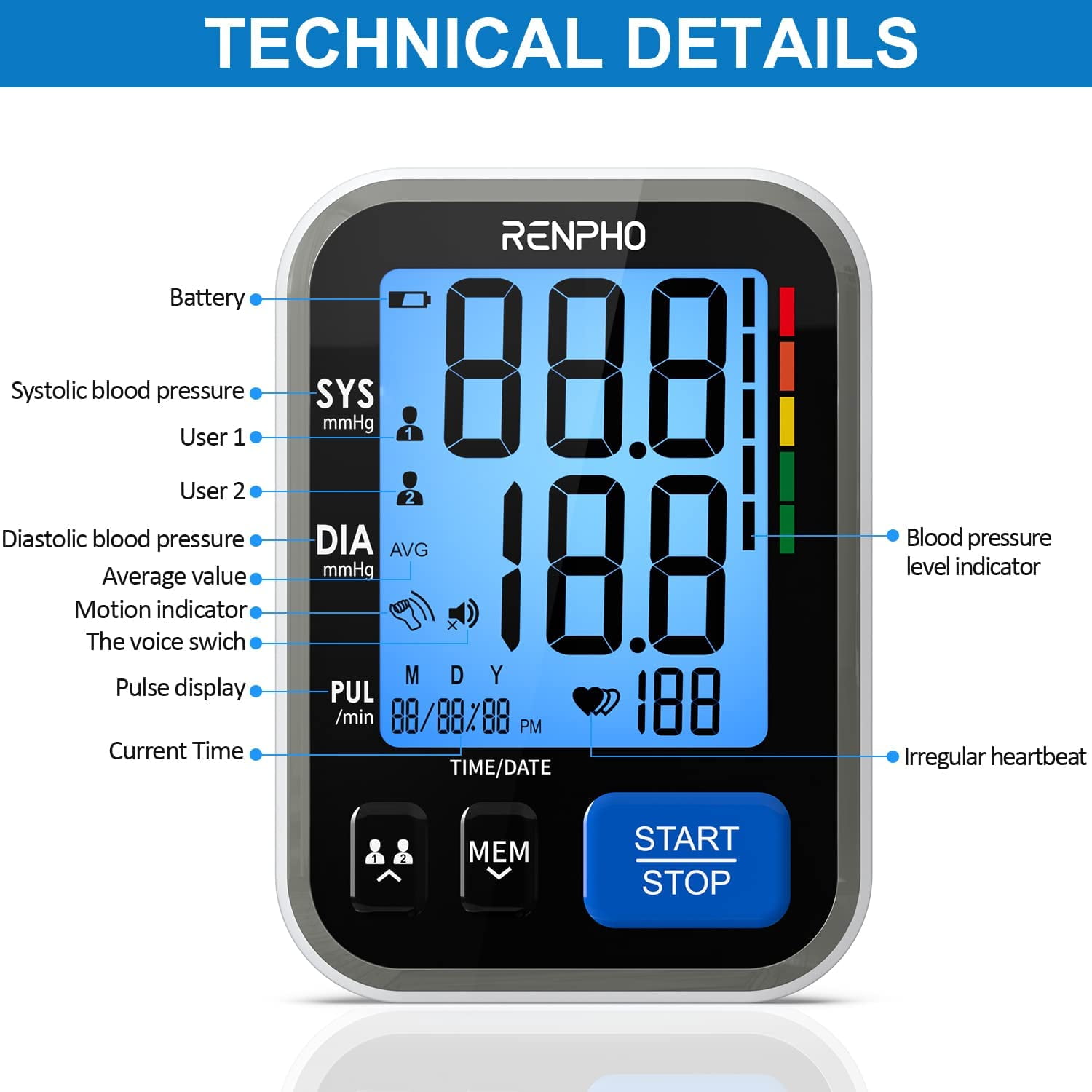How to Use and Read Your Digital Blood Pressure Monitor? – RENPHO US