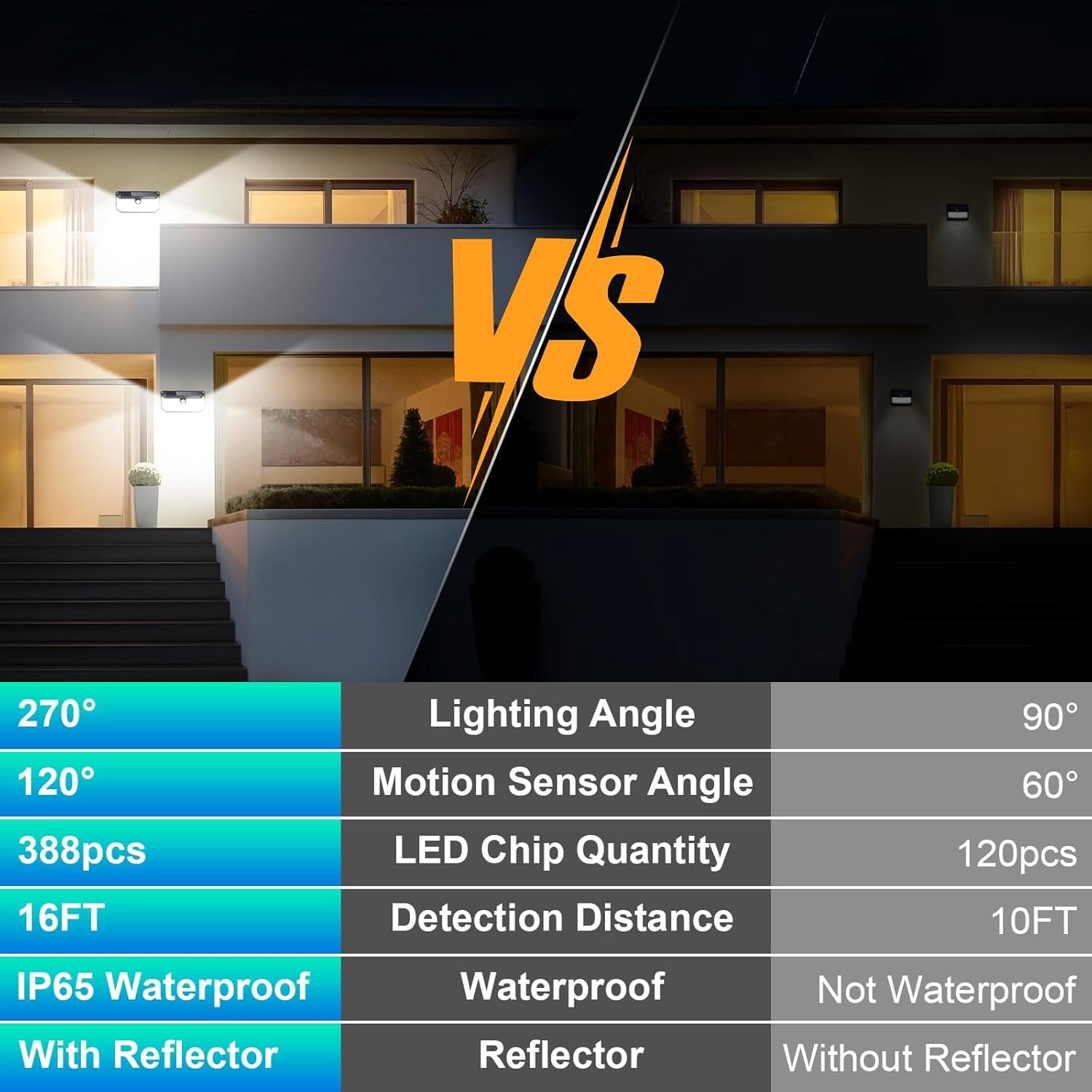 Solar Outdoor Lights, 4000LM 388 LEDs Motion Sensor Outdoor Light, IP65 Waterproof Solar Powered Outside Lights with 270° Wide Angle & 3 Modes, Exterior Flood Security Lights for Patio Garage, 2-Pack