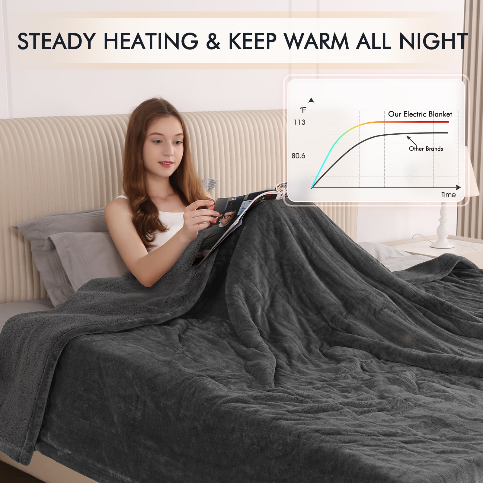 MARNUR Heated Blanket Queen Size 84''x90'', Fast Heating with Dual Controllers Electric Blanket, 10 Heating Levels, 10H Timer, Preheat Function - Gray