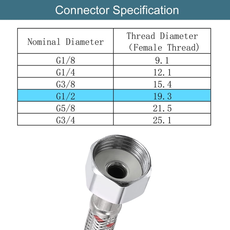 WEIRUN 59-Inch Extra Long Faucet Connector – 2-Pack Braided Stainless Steel Supply Hose, 1/2" Female X M10 Male, For Kitchen/Bathroom Sink