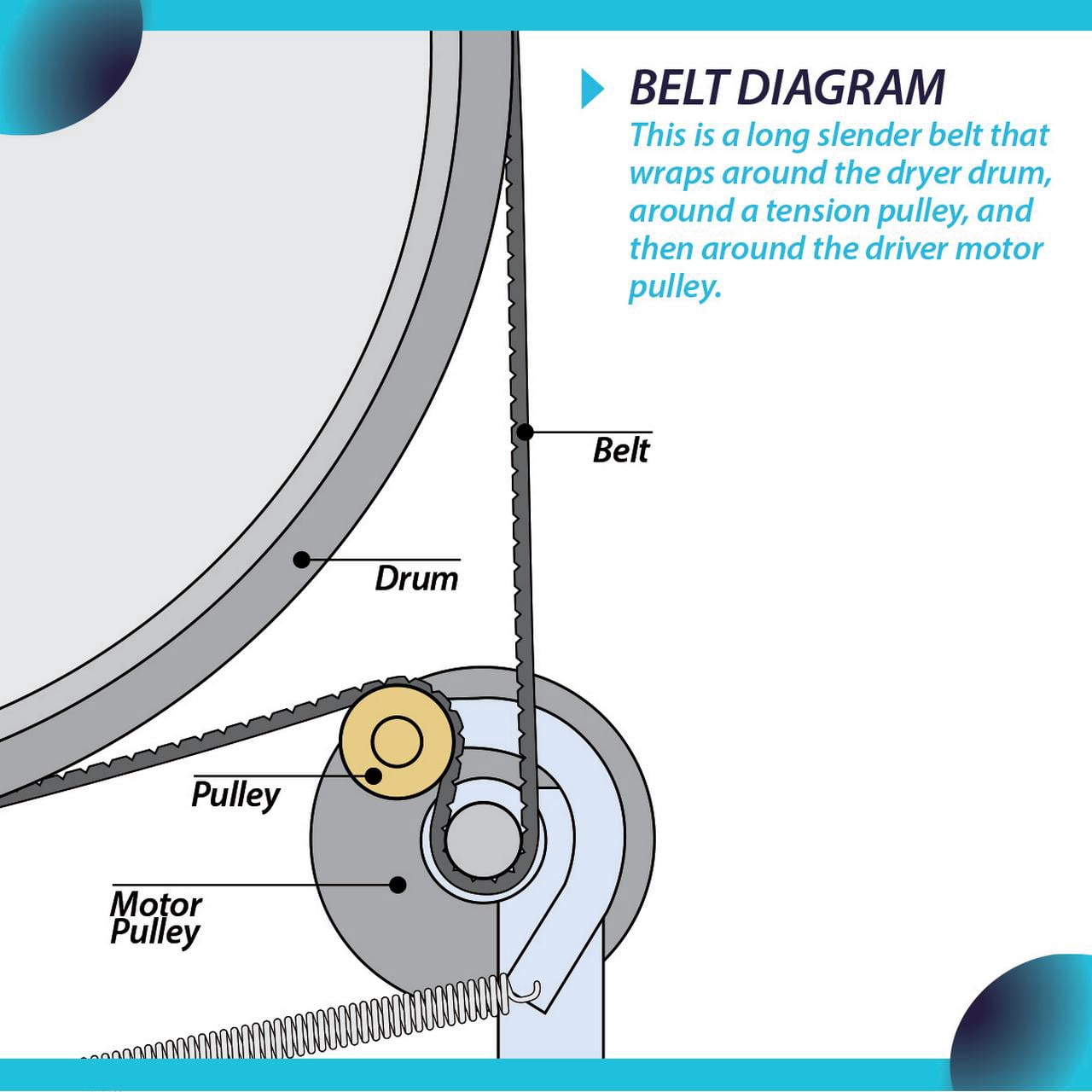 Ge Dryer Belt Diagramnull