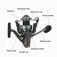thumbnail image 3 of Full Metal Long Shot Spinning Fishing Reel, 3 of 8
