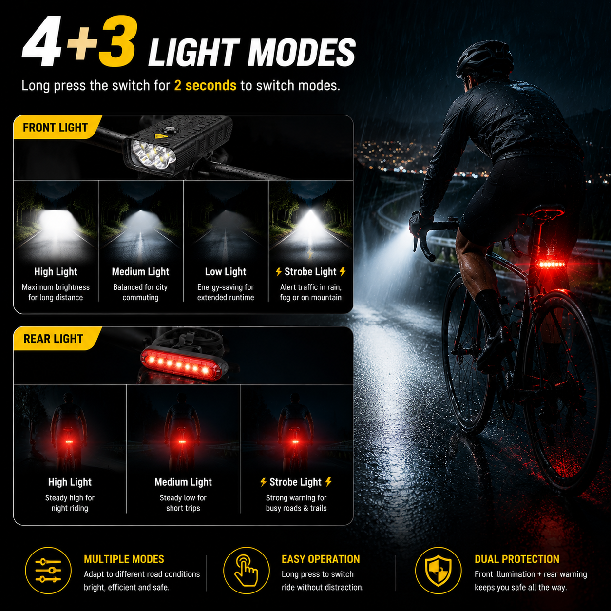 RONY 2000 Lumen Rechargeable Bike Light Set photo 3