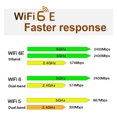 thumbnail image 2 of Tarjeta de red 2,4G/5G/6G Módulo de tarjeta WiFi de velocidad rápida de 2400 Mbps compatible con Win10 Win11 Hugtrwg Para estrenar, 2 of 8
