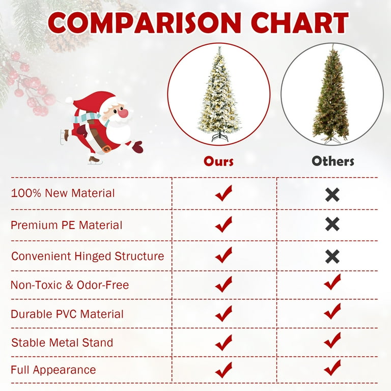Is a flocked tree toxic deals