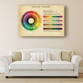 thumbnail image 4 of Color Wheel Knowledge Educational Wall-Art Color Chart Decor Room Horizontal Christmas Picture Painting for Bedroom Decorations for Home Canvas Photo Prints on Canvas Posters, 4 of 5
