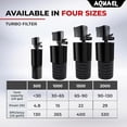 thumbnail image 5 of Aquael Turbo 1500 Internal Power Filter, 5 of 5