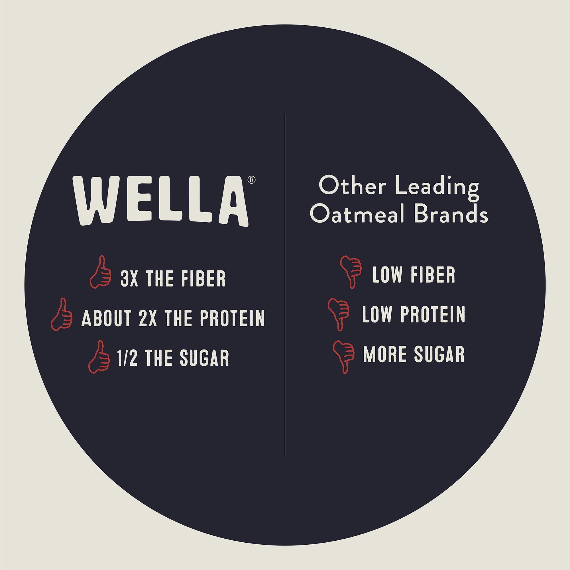 Wella Grain Free Cereal Oatmeal Alternative – Organic Cereal, Vegan High Protein Gluten Free Superfood – Paleo Plant-Based Non-GMO – Low in Net Carbs – Single-Serve 1.6 oz. - 10 Packets