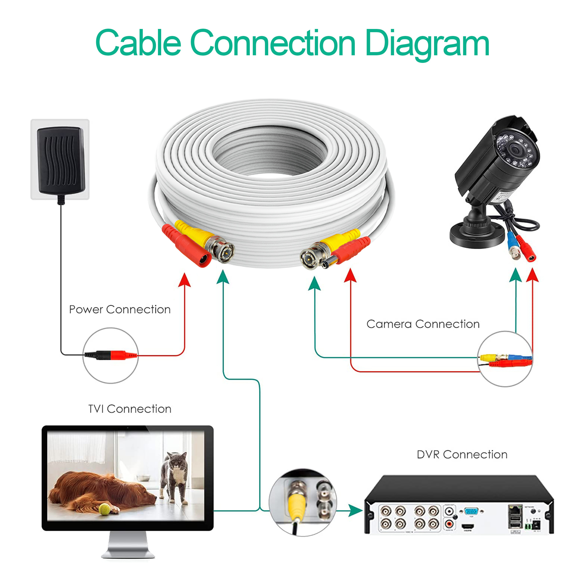 Aprelco 150ft White BNC Video Power Wire Cord Compatible with Swann Night Owl CCTV Cameras Cable White