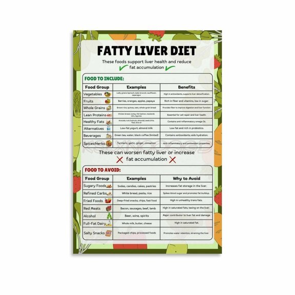 Fatty Liver Disease Food Chart Poster Canvas Painting Wall Art Poster for Bedroom Living Room Decor