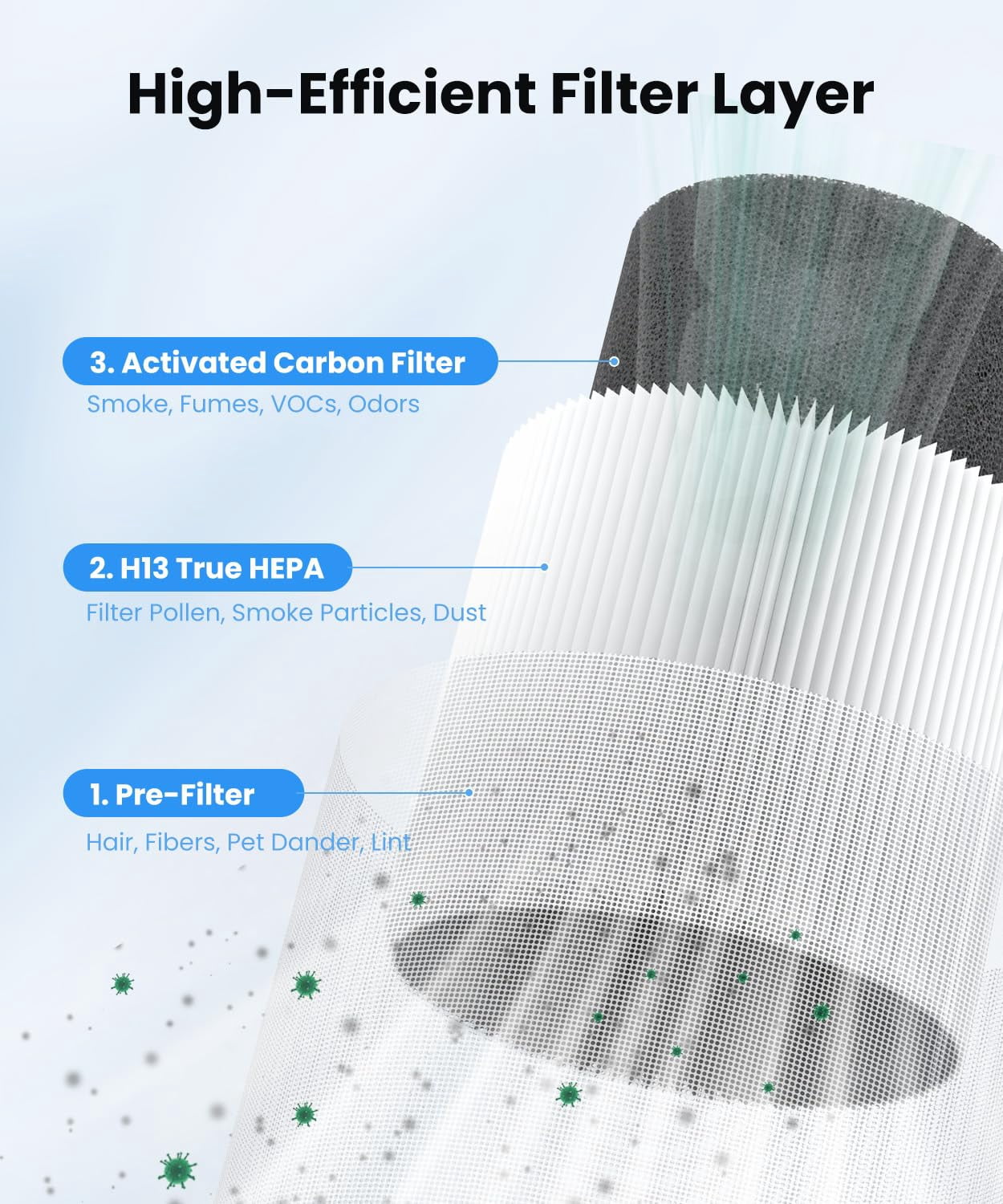 VEWIOR Air Purifiers for Home, Air Purifiers for Bedroom Large Room up to 1200 sq.ft with H13 HEPA Washable Filter, Aromatherapy, PM2.5 Display, Sleep Mode, Auto Mode for Dust, Smoke, Pets Hair
