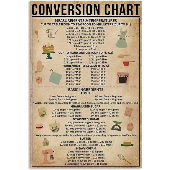 8 x 12 in Metal Tin Sign - Metal Tin Sign Vintage Conversion Chart for Kitchen Chef Science Metal Sign Home Bar Decor Cafe Bar Restaurant Shop 12 X 8 in