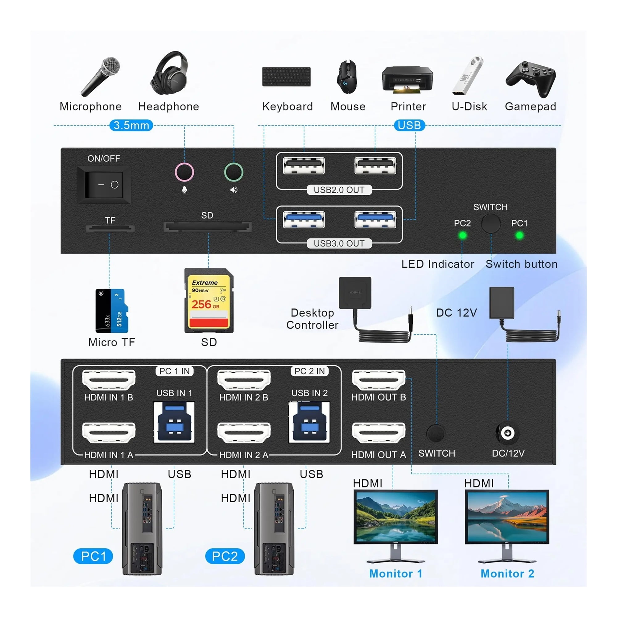 Dual Monitor KVM Switch 4K120Hz 2x2 USB 3.0 DP KVM Switch 2 in 2 out 8K60Hz Mixed Display 2 Monitor 2 Computer,SD TF Ports