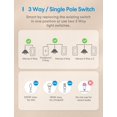 thumbnail image 3 of meross 3-Way Smart Single Pole Light Switch, Neutral Wire Required, Remote and Voice Control, Compatible with Apple Home, 3 of 8
