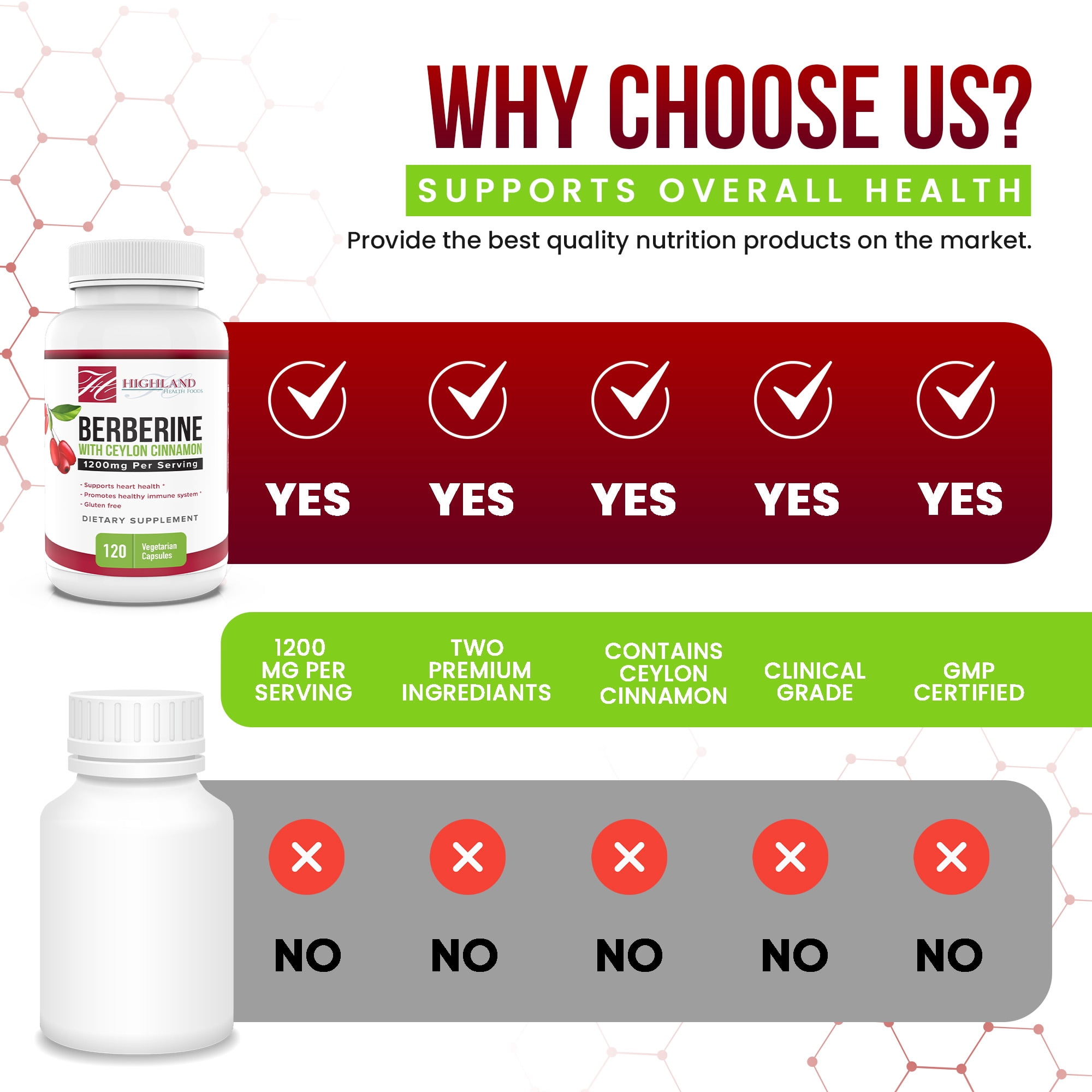 Highland Health Foods Berberine HCL with Ceylon Cinnamon, 120 Veg Caps